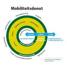 duurzame mobiliteit voorbeelden