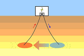 is geothermische energie duurzaam