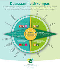 maatschappelijk verantwoord ondernemen voorbeelden