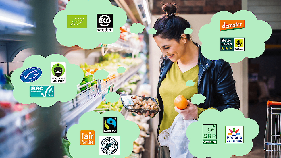milieu keurmerk