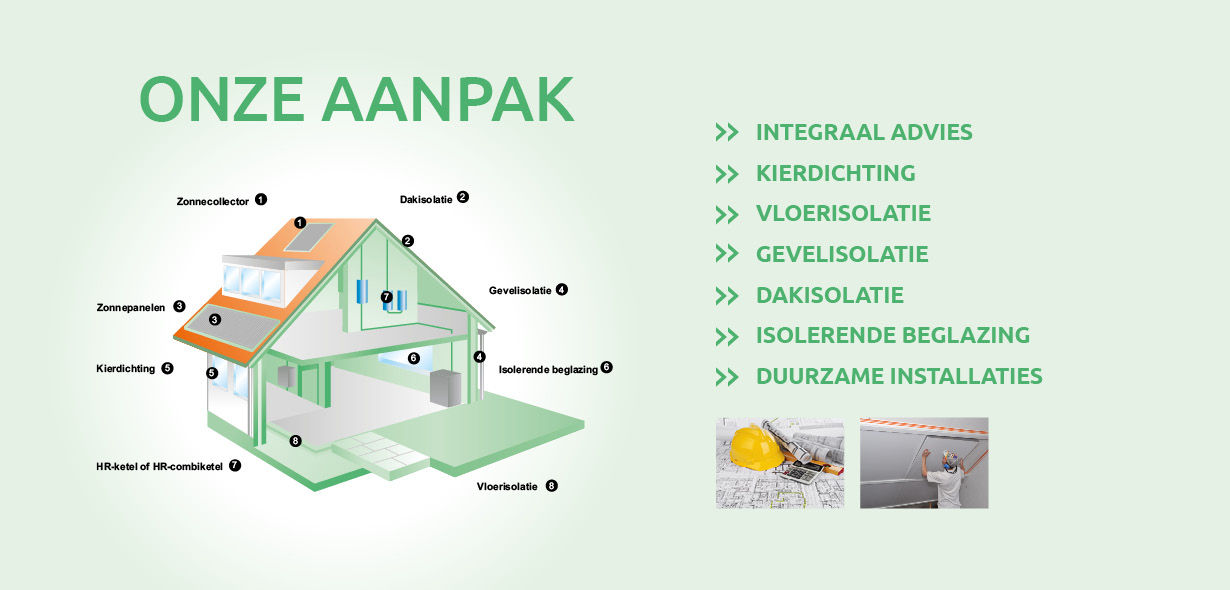 duurzaamheid bouw