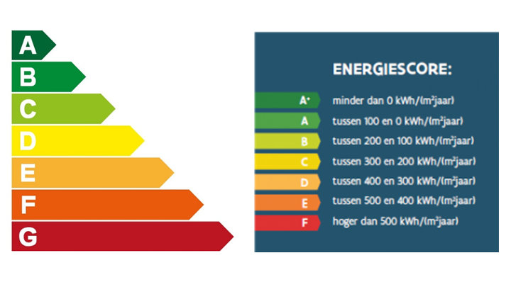 energieneutraal 2050
