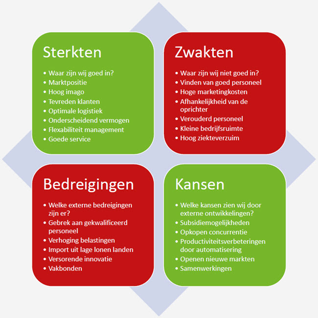 swot analyse duurzaamheid